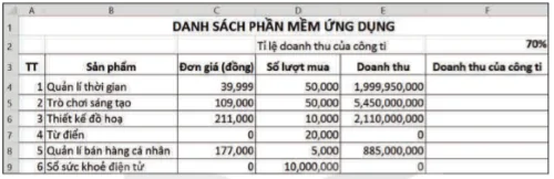 hinh-anh-bai-5-su-dung-bang-tinh-giai-quyet-bai-toan-thuc-te-6737-2