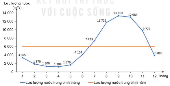 hinh-anh-chu-de-chung-1-van-minh-chau-tho-song-hong-va-song-cuu-long-7029-7