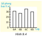 hinh-anh-bai-40-bieu-do-cot-7334-3