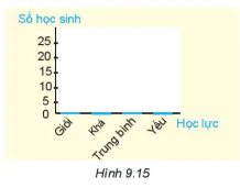 hinh-anh-bai-41-bieu-do-cot-kep-7339-3