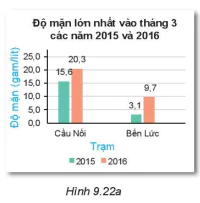 hinh-anh-bai-41-bieu-do-cot-kep-7339-13