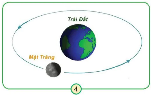 hinh-anh-bai-29-mat-troi-trai-dat-mat-trang-7458-3