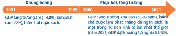 hinh-anh-bai-19-trat-tu-the-gioi-moi-tu-nam-1991-den-nay-lien-bang-nga-va-nuoc-my-tu-nam-1911-den-nay-7834-3