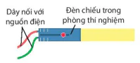 hinh-anh-bai-15-nang-luong-anh-sang-tia-sang-vung-toi-8175-3