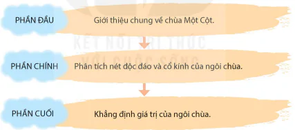 hinh-anh-bai-31-mot-ngoi-chua-doc-dao-8305-2