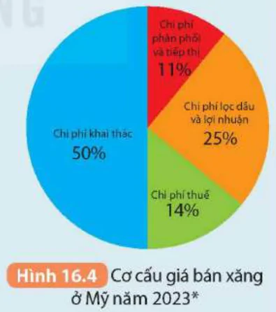 hinh-anh-bai-16-vong-nang-luong-tren-trai-dat-nang-luong-hoa-thach-8936-3