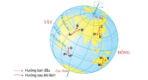 hinh-anh-bai-7-mat-troi-cua-toichuyen-dong-tu-quay-quanh-truc-cua-trai-dat-va-he-qua-8735-3