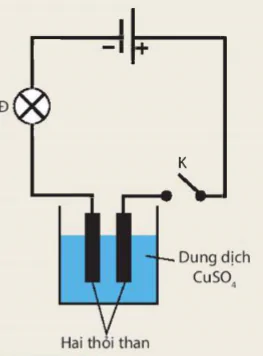 hinh-anh-bai-23-tac-dung-cua-dong-dien-9121-11