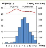 hinh-anh-bai-18thuc-hanh-phan-tich-bieu-do-nhiet-do-luong-mua-8767-3