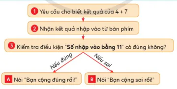 hinh-anh-bai-12-cau-truc-re-nhanh-10941-3