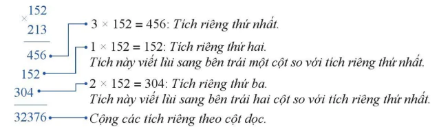 hinh-anh-4-phep-nhan-phep-chia-cac-so-tu-nhien-11008-3