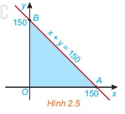 hinh-anh-bai-4-he-bat-phuong-trinh-bac-nhat-hai-an-11152-12