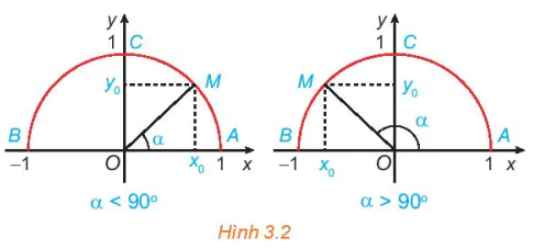 hinh-anh-bai-5-gia-tri-luong-giac-cua-mot-goc-tu-0-den-180-11154-10