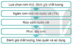 hinh-anh-bai-9-bao-quan-thuc-an-chan-nuoi-12195-3