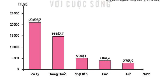 hinh-anh-bai-19-kinh-te-hoa-ky-12315-1