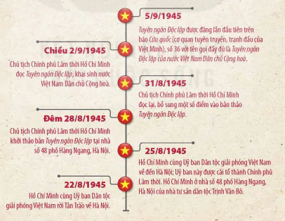 hinh-anh-doc-tuyen-ngon-doc-lap-ho-chi-minh-12500-17