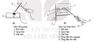 hinh-anh-bai-8-mot-so-phuong-phap-gia-cong-co-khi-12623-2