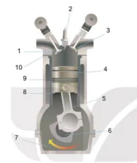 hinh-anh-bai-17-dai-cuong-ve-dong-co-dot-trong-12662-3