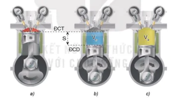 hinh-anh-bai-18-nguyen-li-lam-viec-cua-dong-co-dot-trong-12664-3