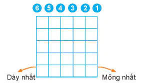 hinh-anh-bai-1-gioi-thieu-dan-guitar-va-ki-thuat-bam-gay-tren-day-5-day-4-12673-2