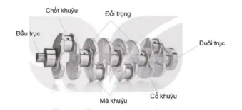 hinh-anh-bai-19-cac-co-cau-trong-dong-co-dot-trong-12674-3