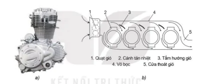 hinh-anh-bai-20-cac-he-thong-trong-dong-co-dot-trong-12675-3