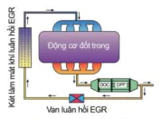 hinh-anh-bai-20-cac-he-thong-trong-dong-co-dot-trong-12675-10