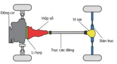 hinh-anh-bai-21-khai-quat-chung-ve-o-to-12702-3