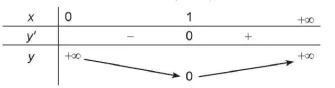 hinh-anh-bai-2-gia-tri-lon-nhat-va-gia-tri-nho-nhat-cua-ham-so-12842-34