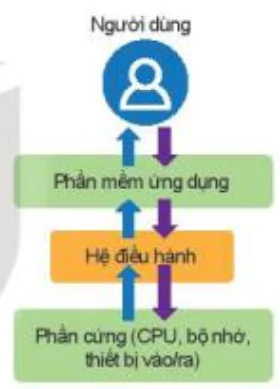 hinh-anh-bai-1-he-dieu-hanh-13006-3