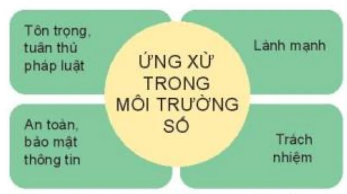 hinh-anh-bai-9-giao-tiep-an-toan-tren-internet-13015-3