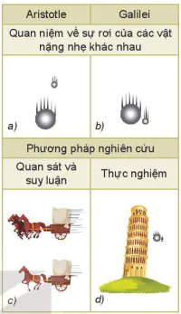 hinh-anh-bai-1-lam-quen-voi-vat-li-13235-14