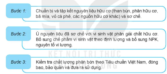 hinh-anh-bai-9-ung-dung-cong-nghe-vi-sinh-trong-san-xuat-phan-bon-13266-3