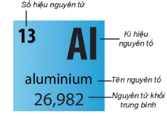 hinh-anh-bai-5-cau-tao-cua-bang-tuan-hoan-cac-nguyen-to-hoa-hoc-13384-3