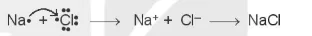 hinh-anh-bai-11-lien-ket-ion-13443-31