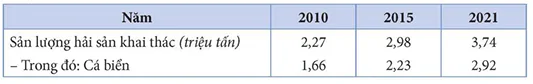 hinh-anh-bai-33-phat-trien-kinh-te-va-dam-bao-quoc-phong-an-ninh-o-bien-dong-va-cac-dao-quan-dao-13496-3