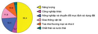hinh-anh-ii-nguyen-nhan-gay-bien-doi-khi-hau-13691-1