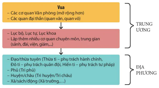 hinh-anh-i-nha-nuoc-va-phap-luat-trong-lich-su-viet-nam-truoc-nam-1858-13725-3