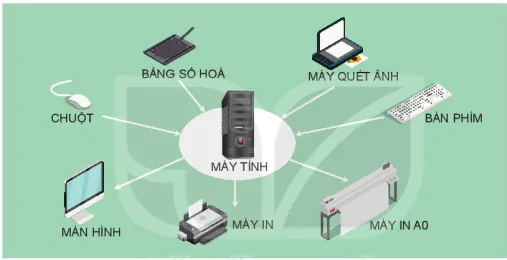 hinh-anh-bai-1-vai-tro-cua-cong-nghe-thong-tin-trong-cac-hoat-dong-tao-lap-ban-ve-va-thiet-ke-ki-thuat-13362-2