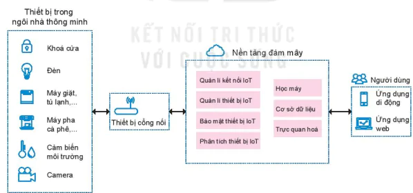 hinh-anh-bai-4-he-thong-dieu-khien-trong-ngoi-nha-thong-minh-13365-3