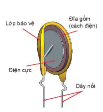 hinh-anh-bai-5-cong-nghe-cam-bien-13366-1