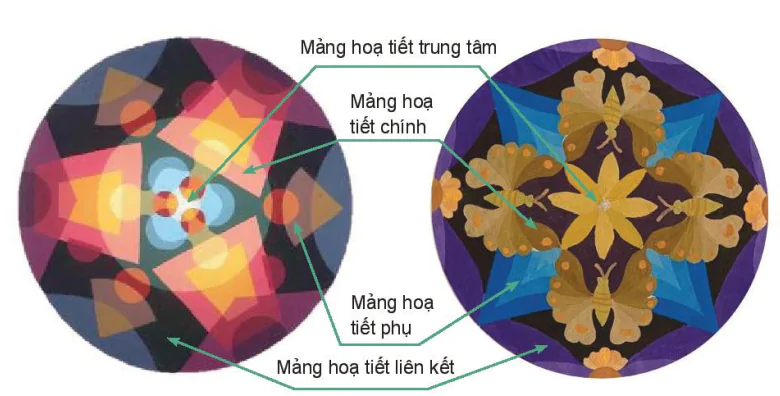 hinh-anh-bai-2-thuc-hanh-trang-tri-hinh-tron-13442-3