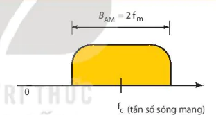 hinh-anh-bai-4-bien-dieu-13520-2