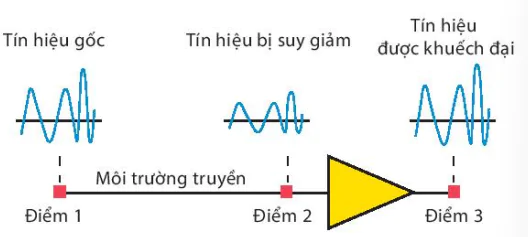 hinh-anh-bai-6-suy-giam-tin-hieu-13522-3