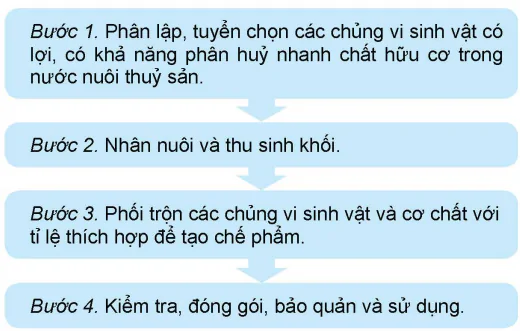 hinh-anh-bai-9-ung-dung-cong-nghe-sinh-hoc-trong-quan-li-moi-truong-nuoc-nuoi-thuy-san-13987-3