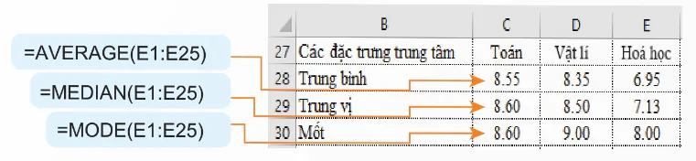 hinh-anh-bai-11-xac-dinh-cac-dac-trung-do-xu-the-trung-tam-va-do-phan-tan-du-lieu-14031-15