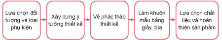 hinh-anh-bai-2-thiet-ke-mau-phu-kien-thoi-trang-bang-cac-chat-lieu-khac-nhau-12973-34