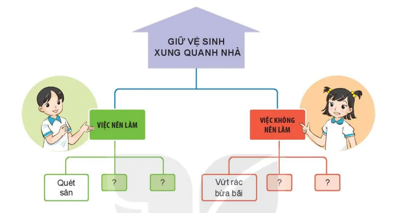 hinh-anh-bai-3-ve-sinh-xung-quanh-nha-5492-4