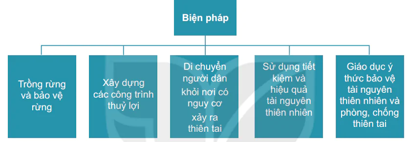 hinh-anh-bai-4-thien-nhien-vung-trung-du-va-mien-nui-bac-bo-5624-7