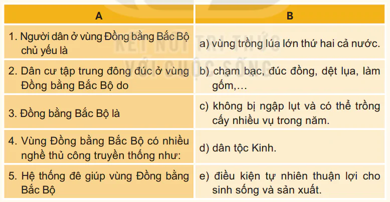 hinh-anh-bai-9-dan-cu-va-hoat-dong-san-xuat-o-vung-dong-bang-bac-bo-5637-4